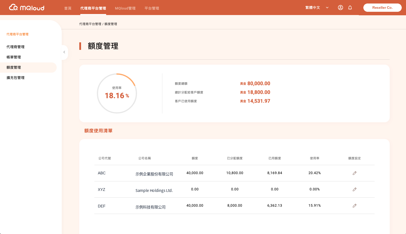 MQloud 額度管理實際操作畫面